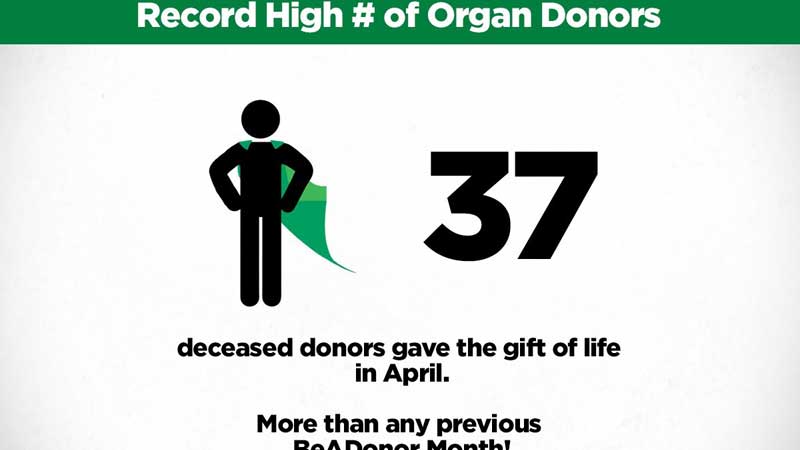 Ontario Sets New Record for Organ Donors in April