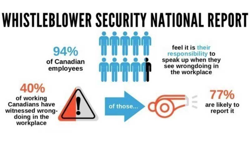 WhistleBlower Security National Report: Majority of Canadians willing to blow the whistle