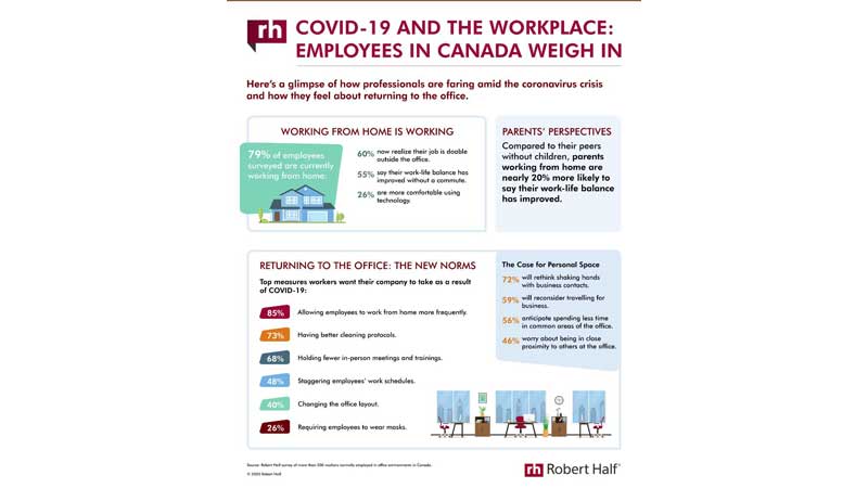 Canadian Employees Share Views on Current and Post-Pandemic Workplace