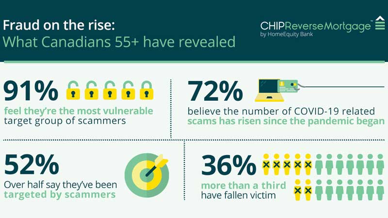 HomeEquity Bank launches 'Catch the Scam' campaign with Frank W. Abagnale, the world's most famous con man and imposter