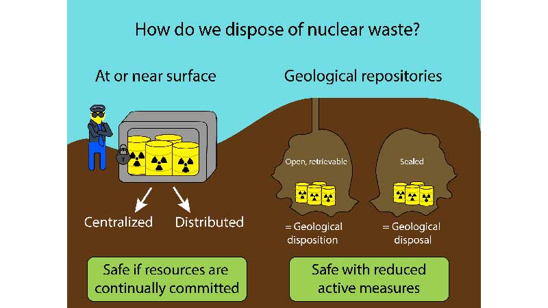 Government of Canada invests in research and technology to create jobs and produce non-emitting energy