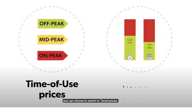 Ontario Energy Board sets new electricity prices for households and small businesses