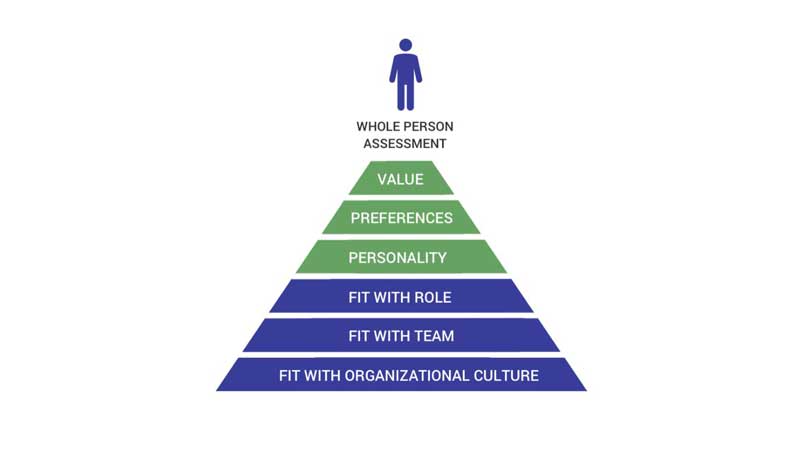 JOBS Talogy presents new research and innovations as talent assessment volume expected to climb to pre-pandemic levels