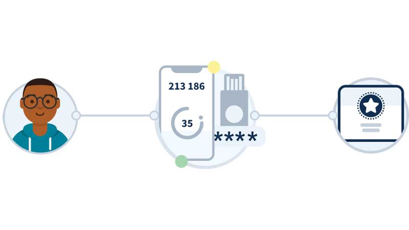 Report: Complex Logins Fuel Stress, Increase Risk and Harm Productivity