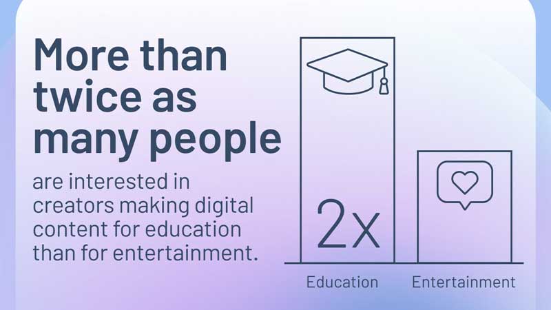 👩‍🏫💻 Thinkific Releases New Digital Learning Trends Report - Data Reveals How Creators Are Rising to the Challenge in 2023