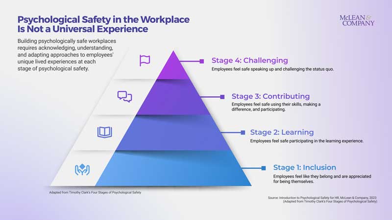 🧑🔎⚕️ Psychological Safety in the Workplace Is Not Universal and Must Consider Diverse Employee Needs: New Guide From McLean & Company