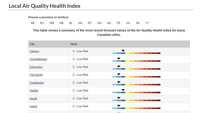 ⚕️ New Public Alert Makes it Easier to Understand Air Quality Conditions During Wildfire Events and Year-Round