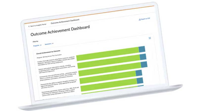 🍁🏙️📱💻 Global EdTech Leaders Witness Radical Learning Transformation at D2L Fusion 2024 📚🎓🧠