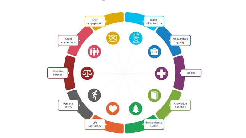 👨‍🔬🔬🖥️Cisco and the OECD: Building the World's First Full Picture of Digital Well-being